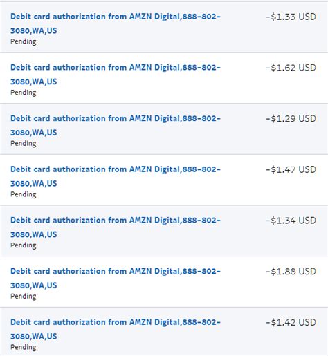 My debit card was charged for AMZN Digital 888.